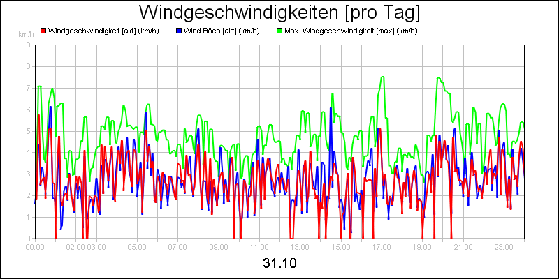 line diagram