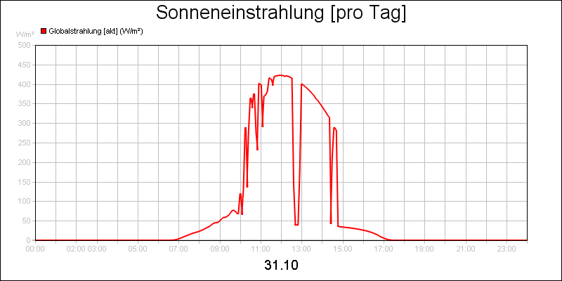 line diagram