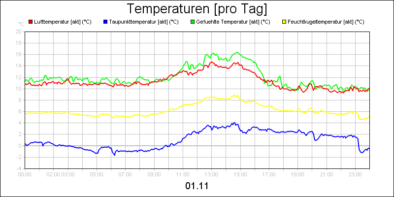 line diagram