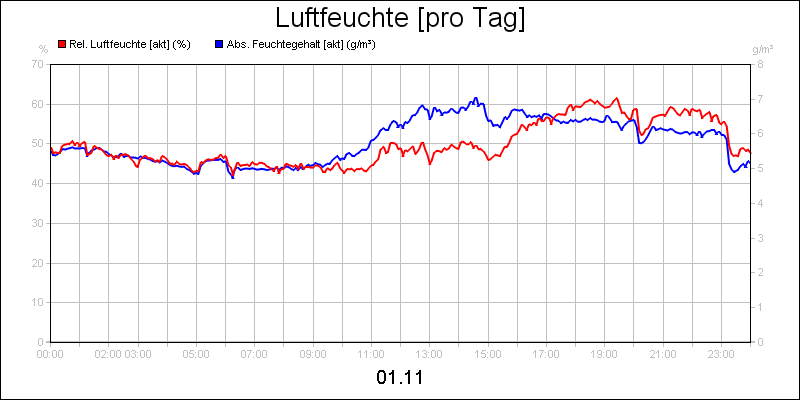 line diagram