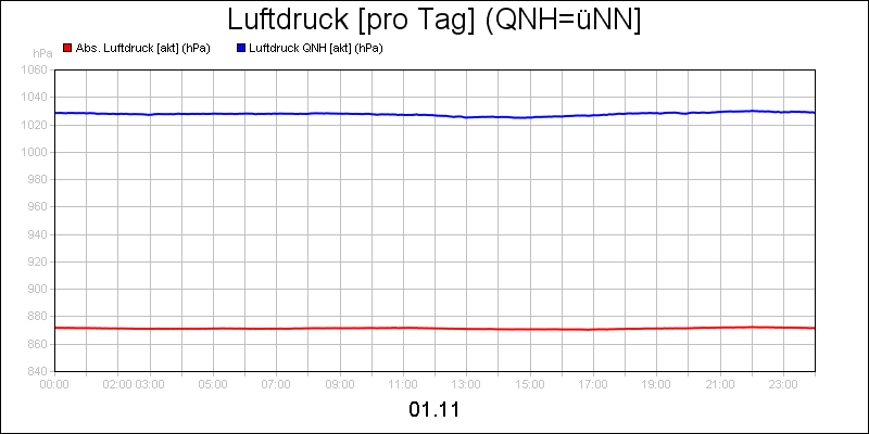 line diagram