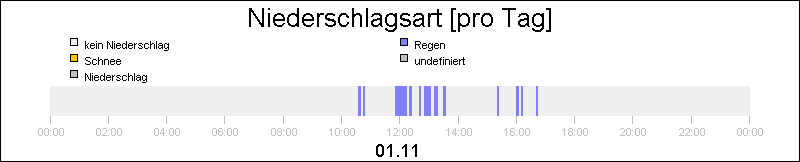 bar diagram