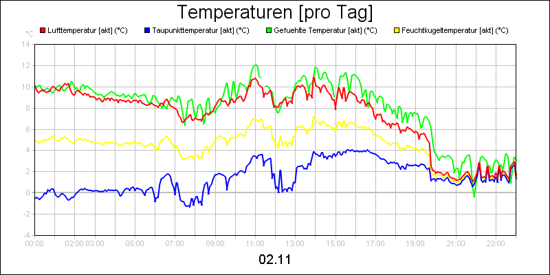 line diagram