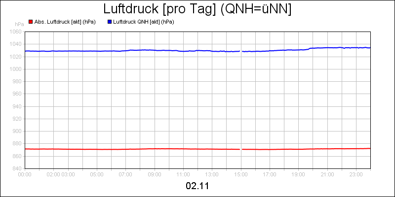 line diagram