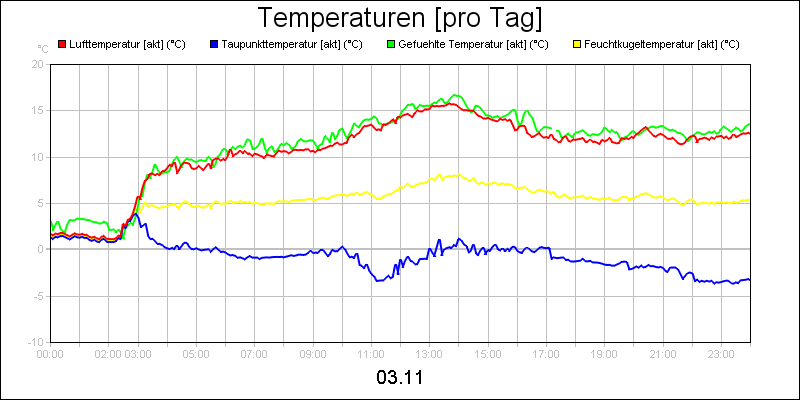 line diagram
