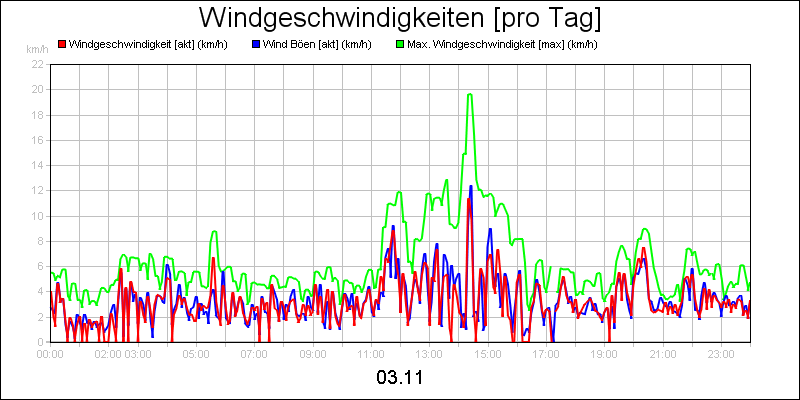 line diagram