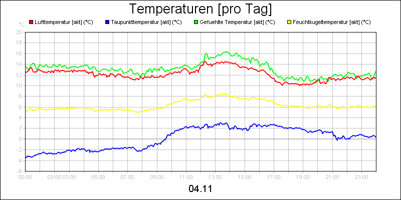 line diagram