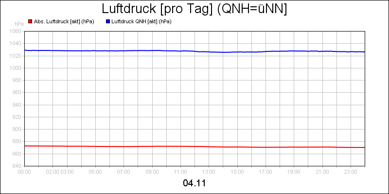 line diagram