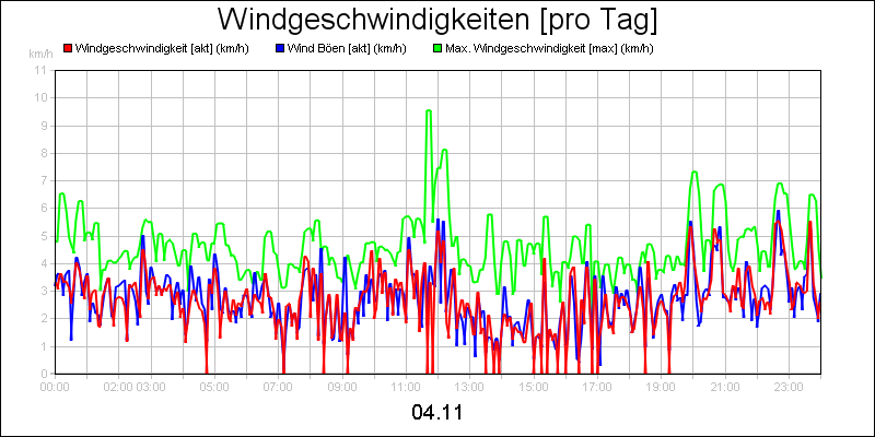 line diagram