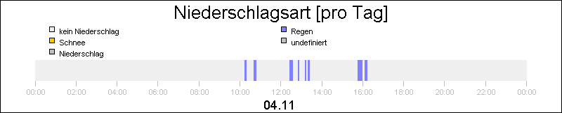 bar diagram