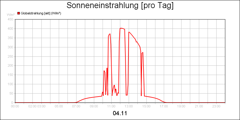 line diagram