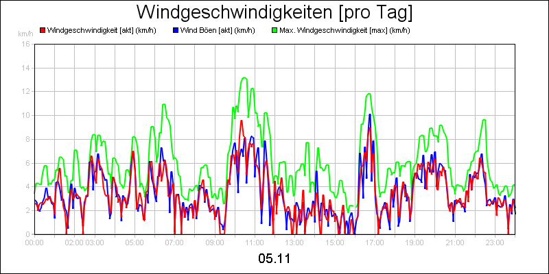 line diagram