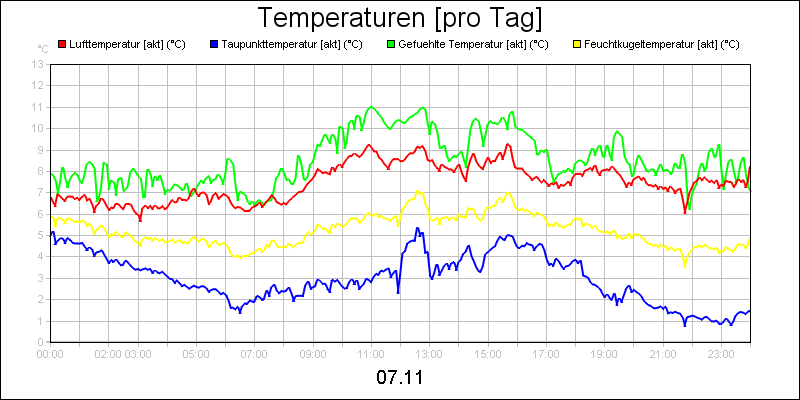 line diagram