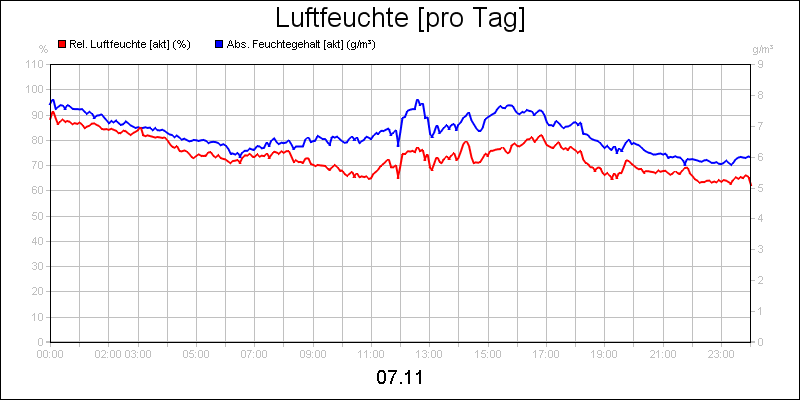 line diagram