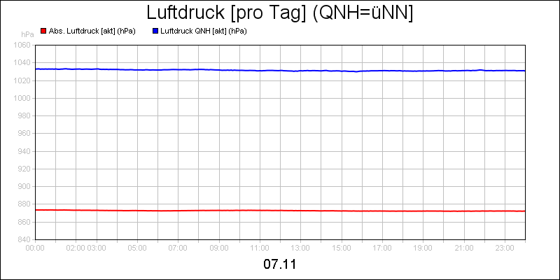 line diagram