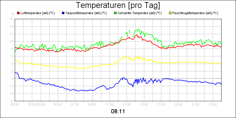 line diagram