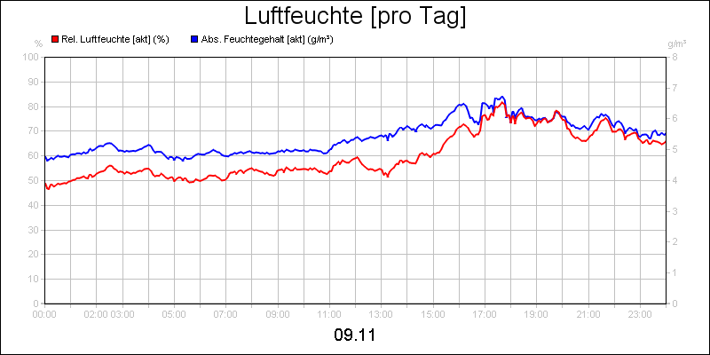 line diagram