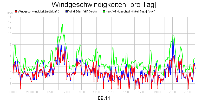line diagram