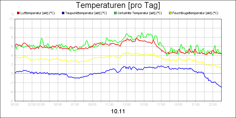 line diagram