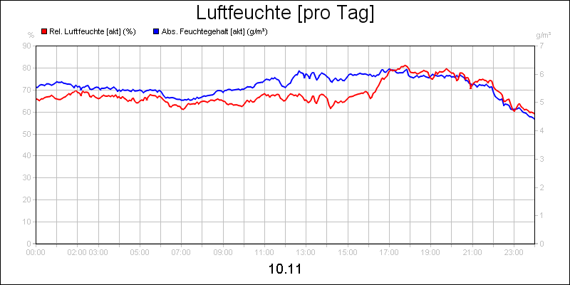 line diagram