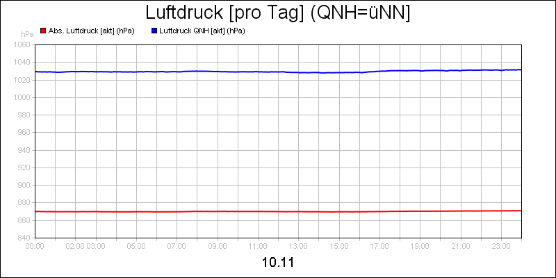 line diagram
