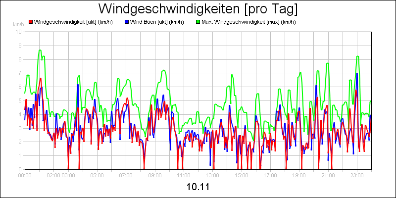 line diagram
