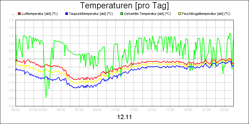 line diagram
