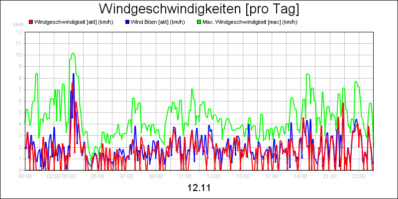 line diagram