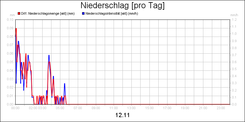 line diagram