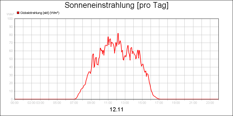 line diagram