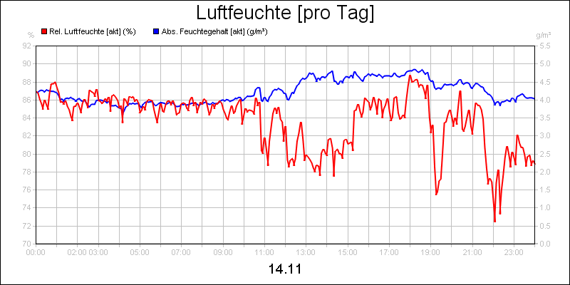 line diagram