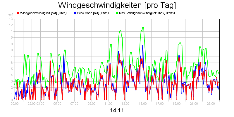 line diagram