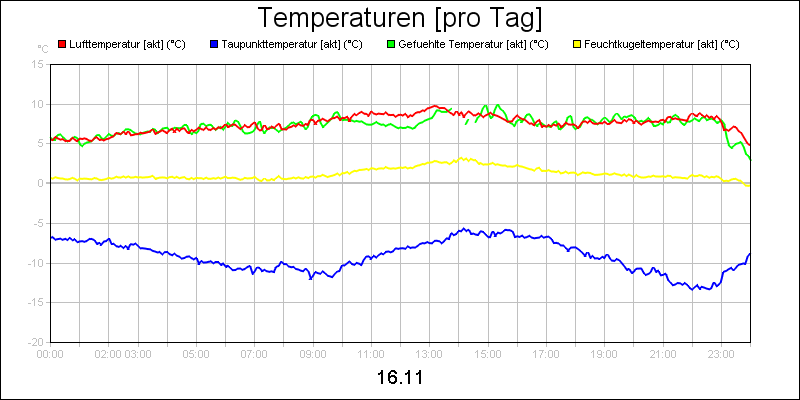 line diagram