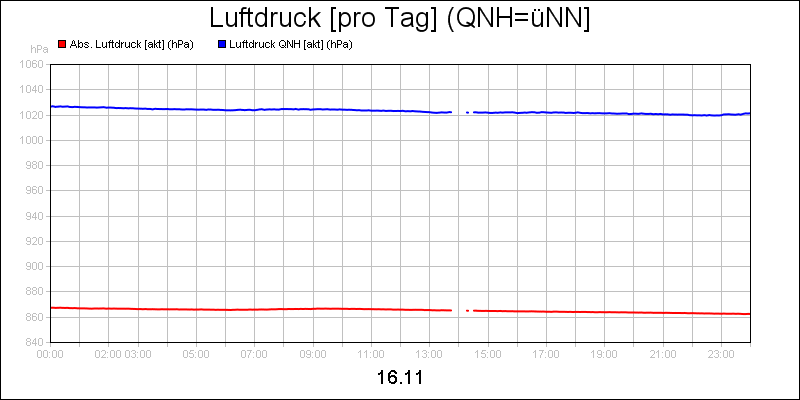 line diagram