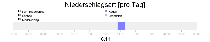 bar diagram