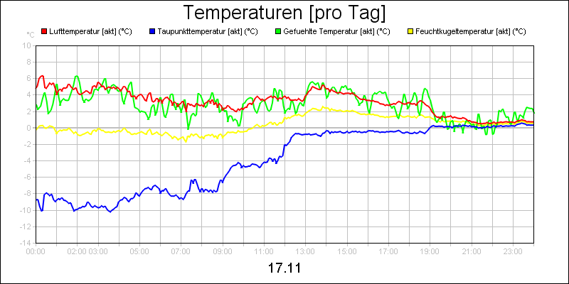 line diagram
