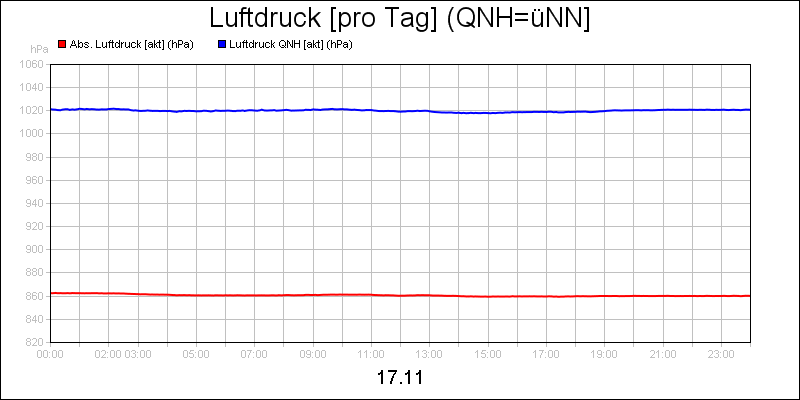 line diagram