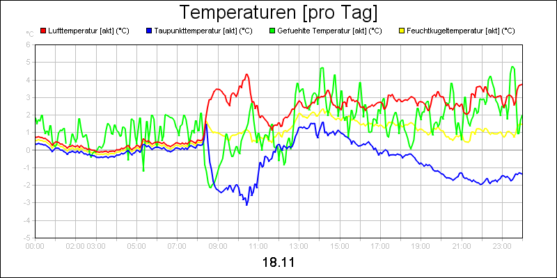 line diagram
