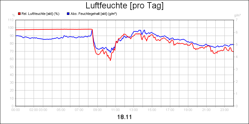 line diagram