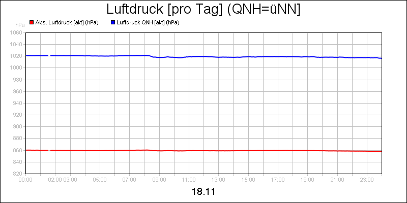 line diagram