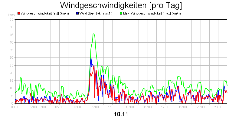 line diagram