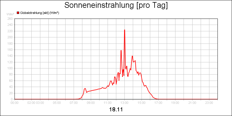 line diagram