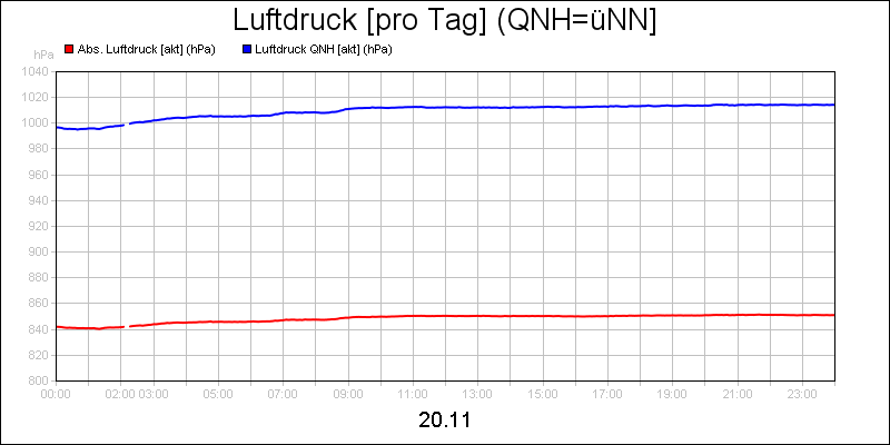 line diagram