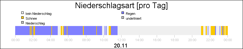 bar diagram