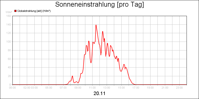 line diagram
