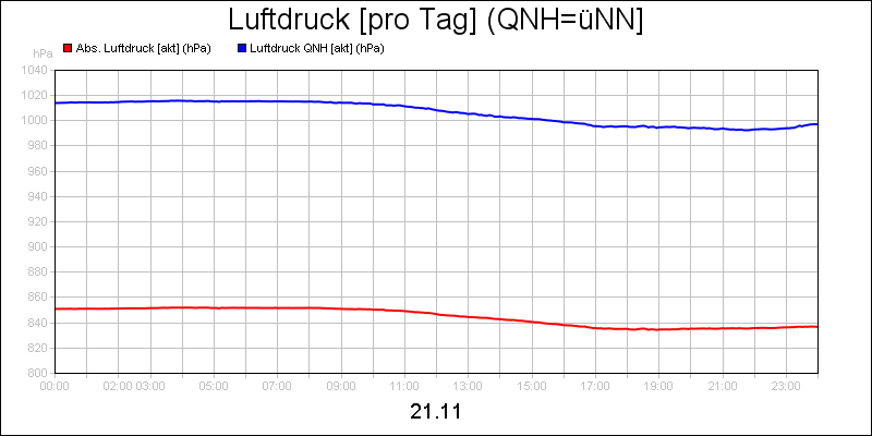 line diagram