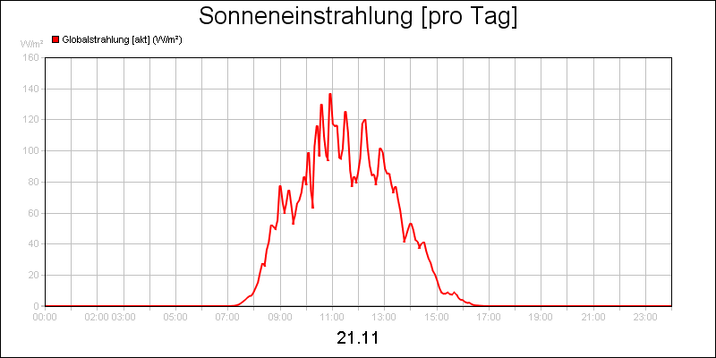 line diagram
