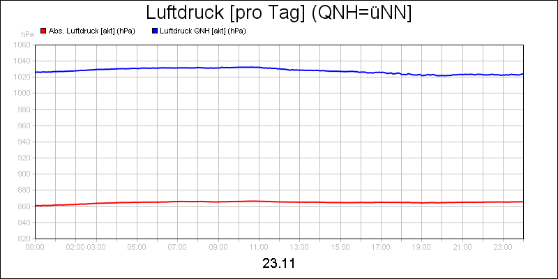 line diagram