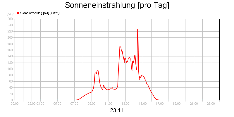 line diagram