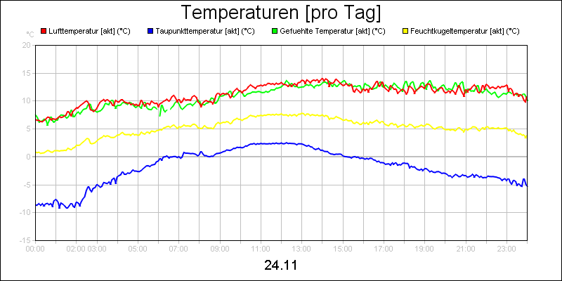 line diagram